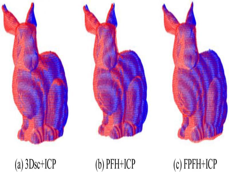 Accurate registration results