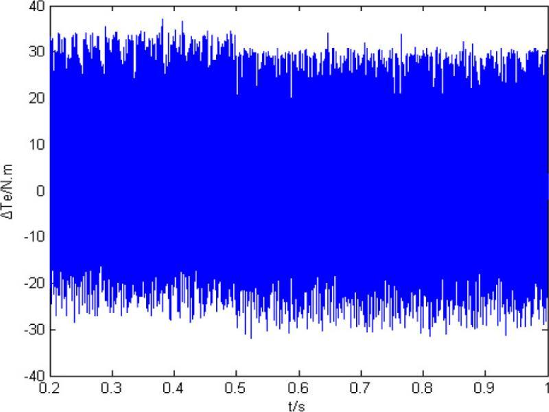 The error of torque ATe