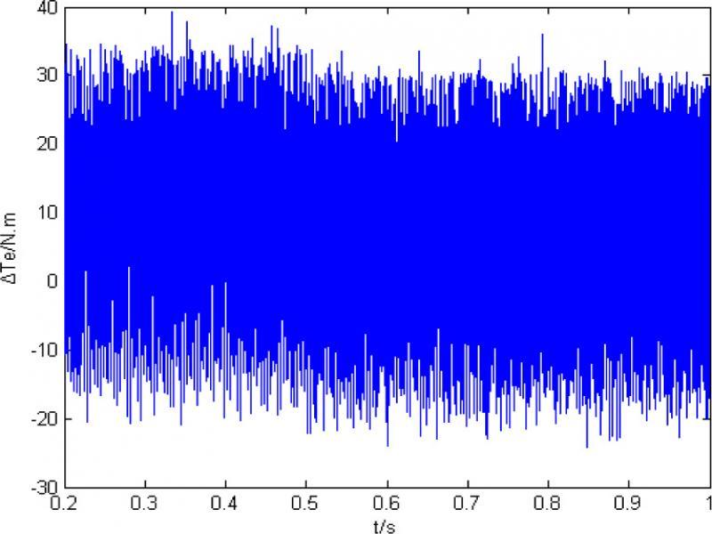 The error of torque ATe
