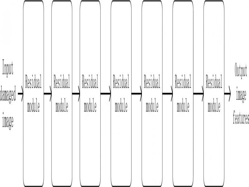 Encoder network structure