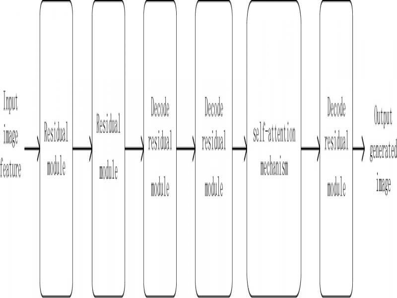 Generate network structure diagram
