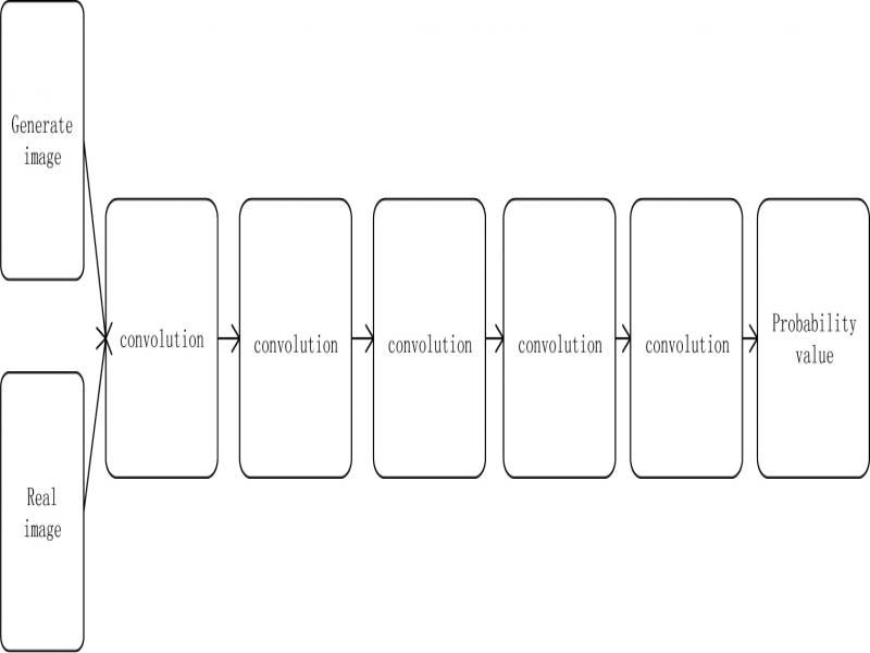 Discriminant network structure diagram