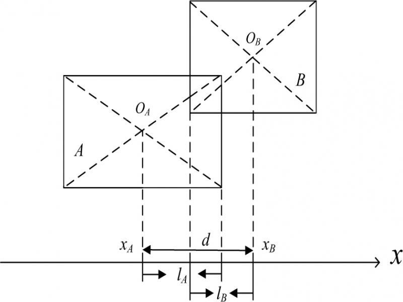 Intersecting test between AABB.