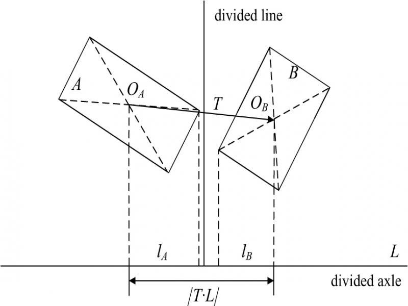 Intersecting test between OBB.