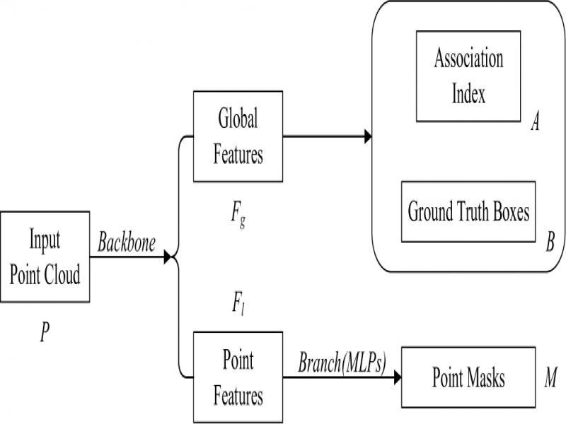Clustering algorithm flow diagram