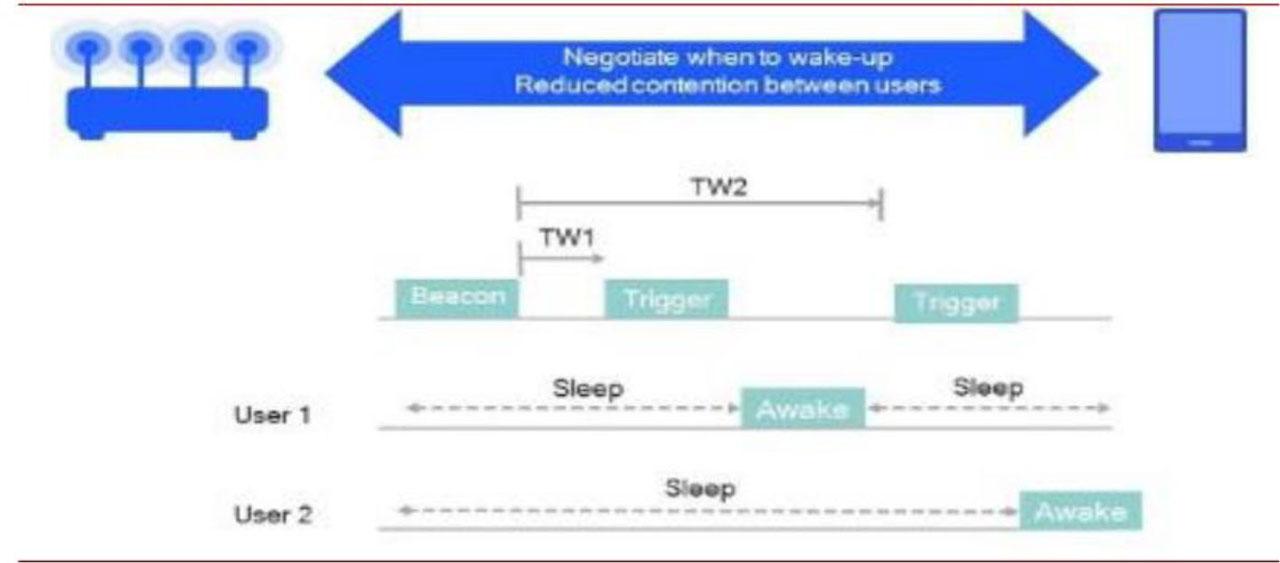 TWS Technology Exhibition