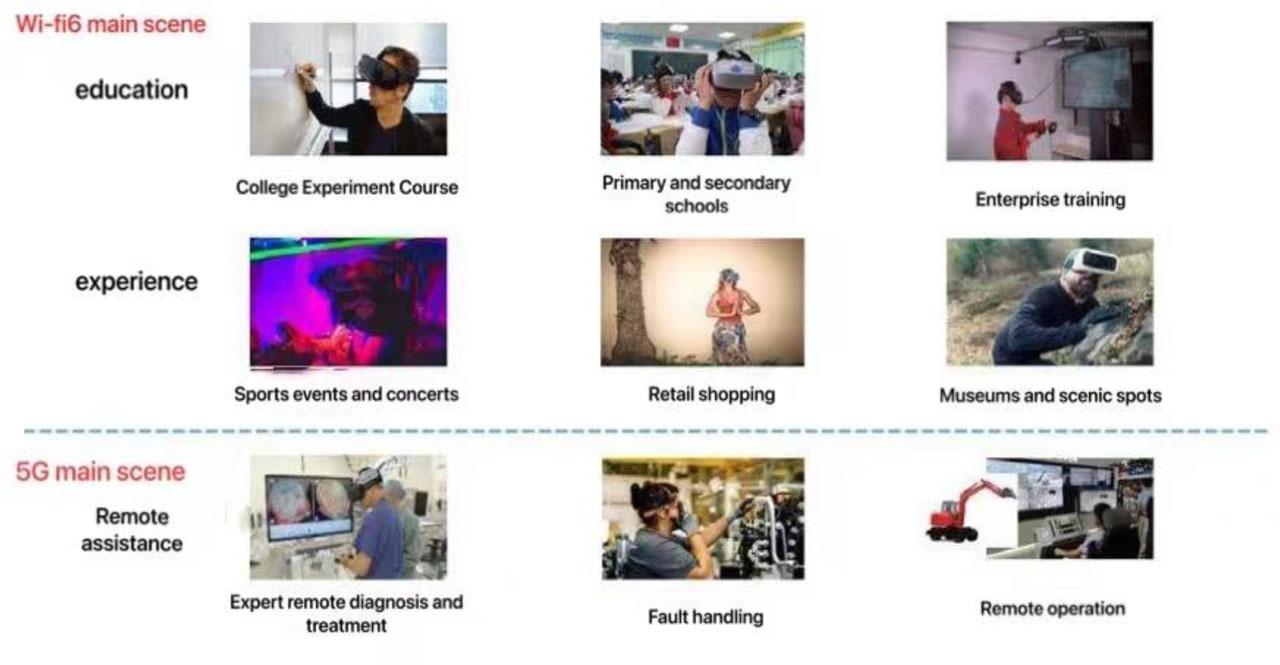 5G and Wi-Fi-6 usage scenarios