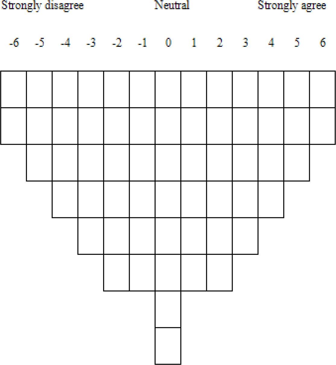 Q-sorting template, adopted from Watts and Stenner (2012).