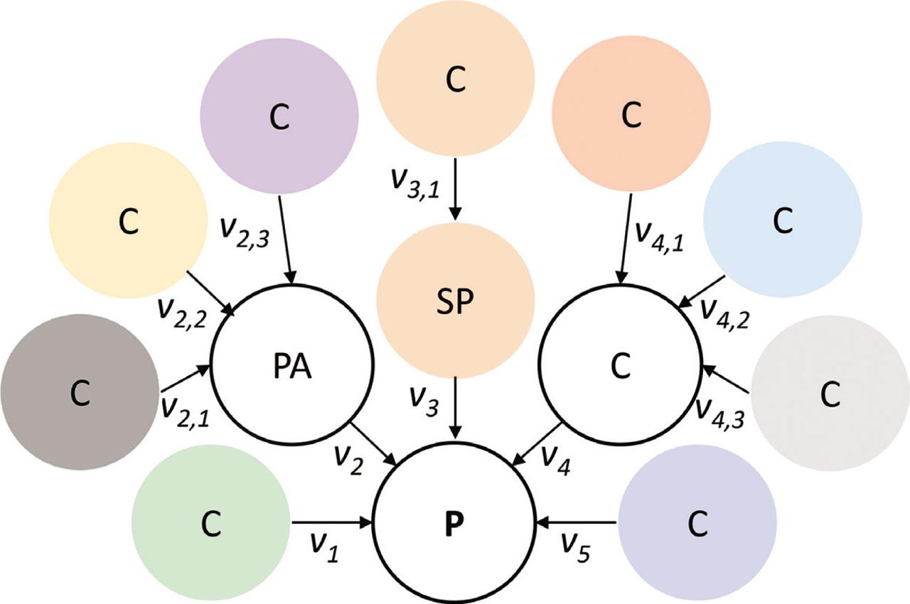 Example of an outsourcing business model for RMERM. PA, publishing administrator; RMERM, RME relationship management; SP, sub-publisher.