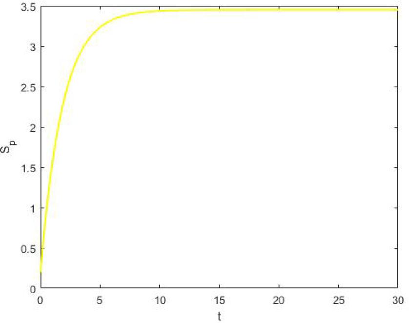 Protected individuals