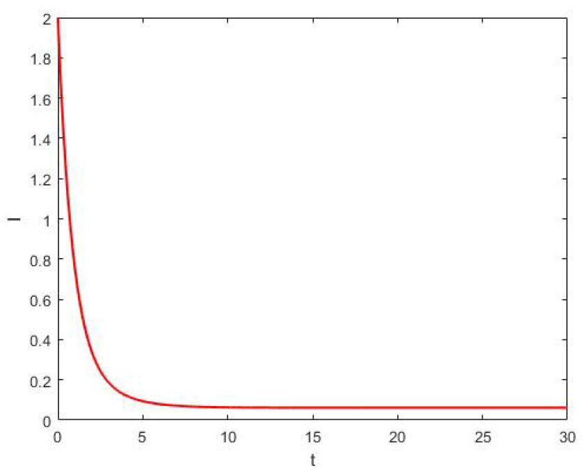 Infected individuals