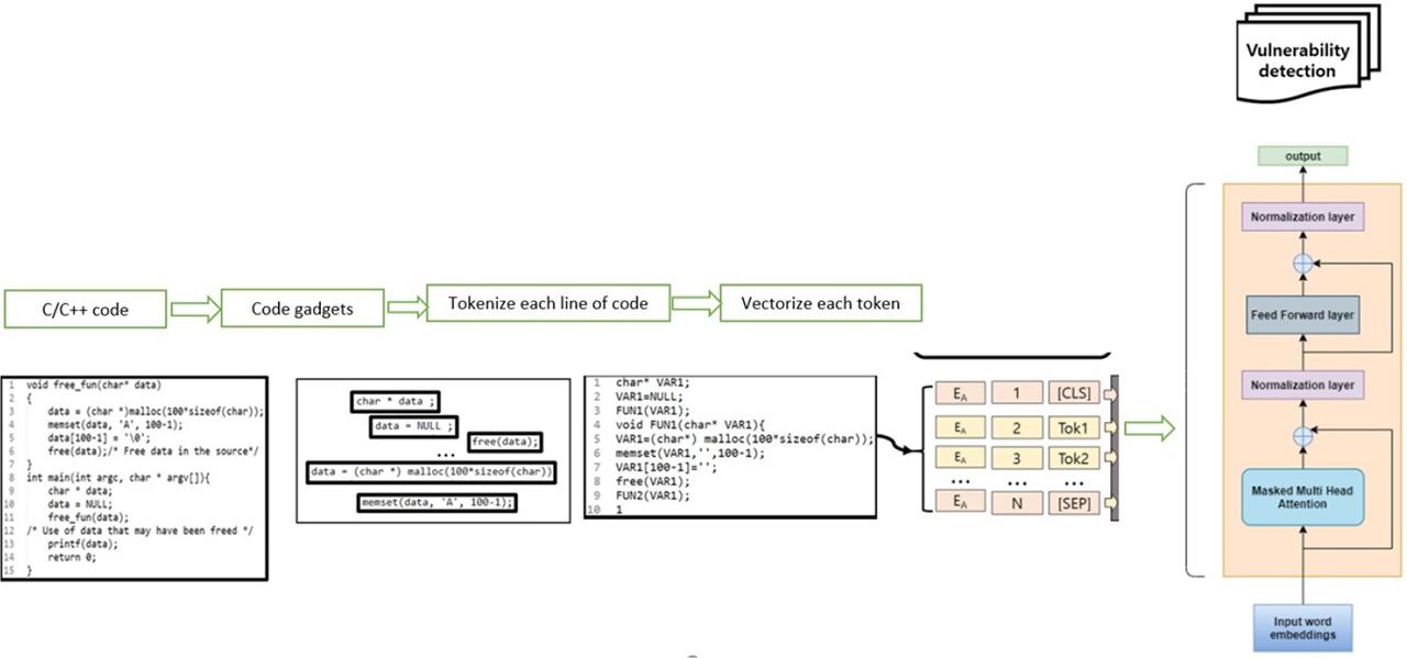 An overview of our defense framework.
