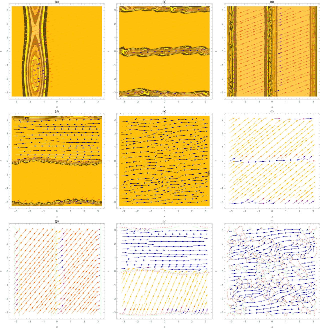 Stream plot illustrating the propagation of solitary wave solutions in the mBBM model.