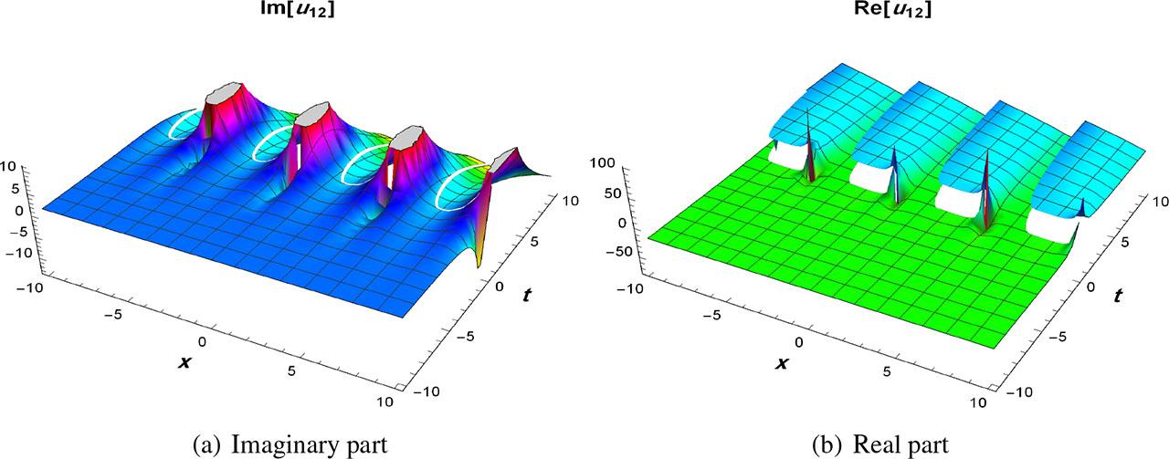 Three-dimensional figures of (23).