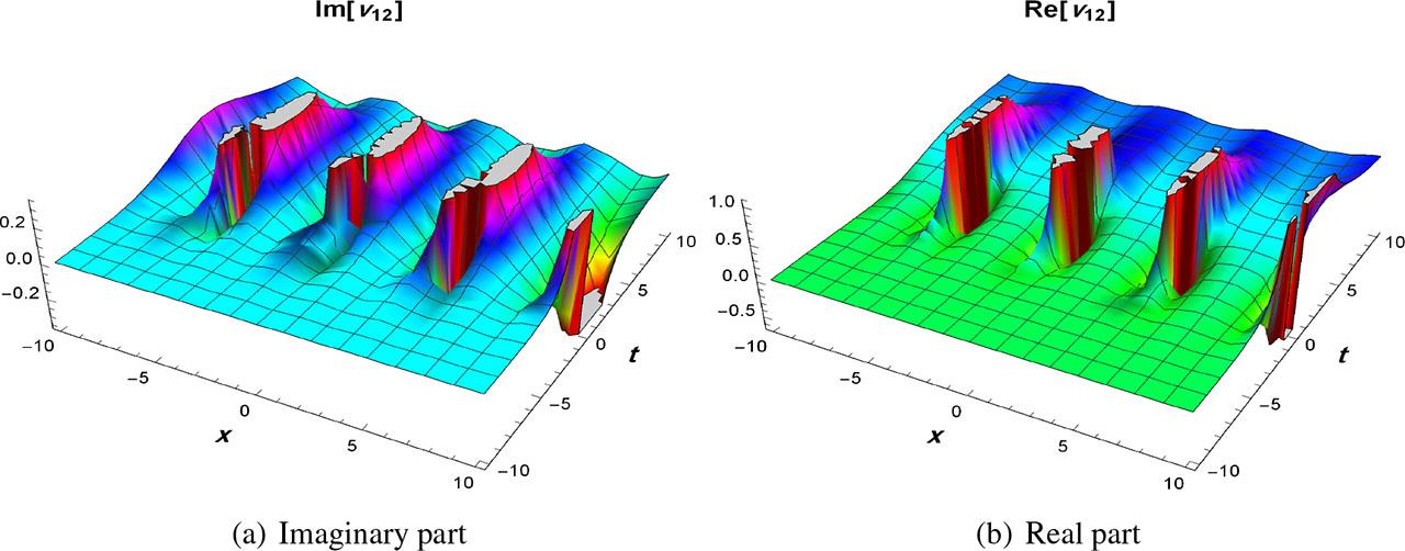Three-dimensional figures of (24).