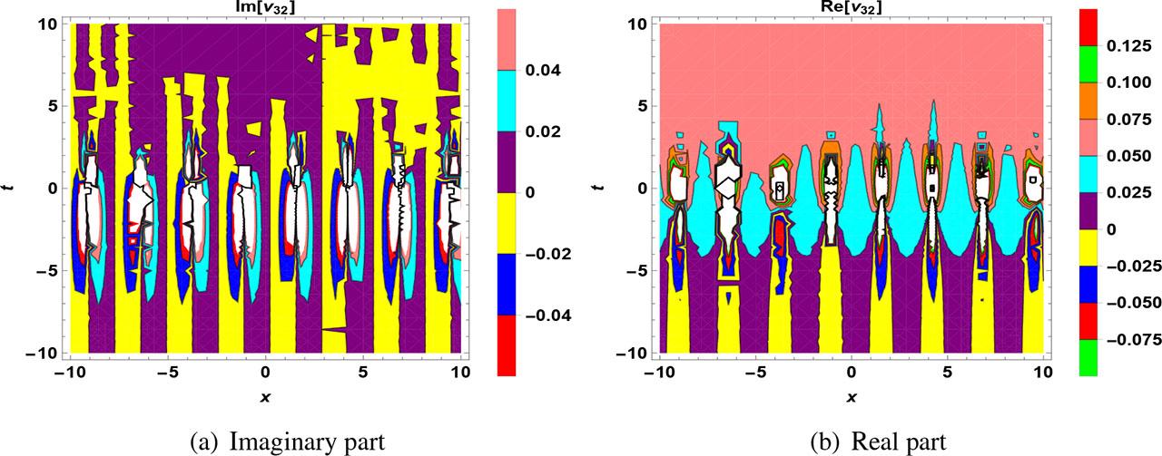 Two-dimensional contour surface plots for (34).