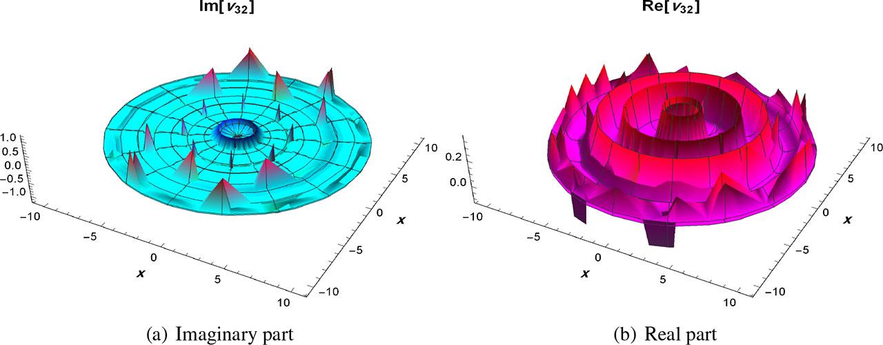 3D revolving plot of (34).