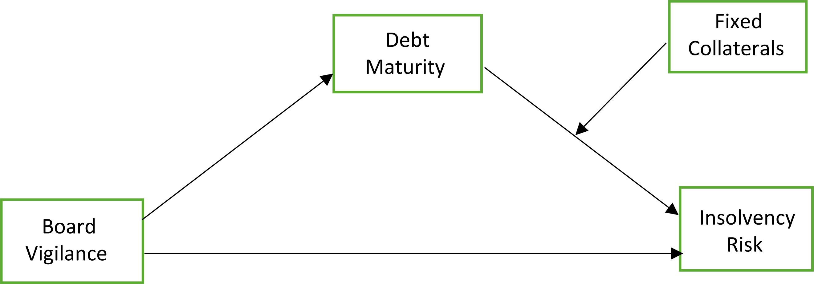 A conceptual model of the current study.