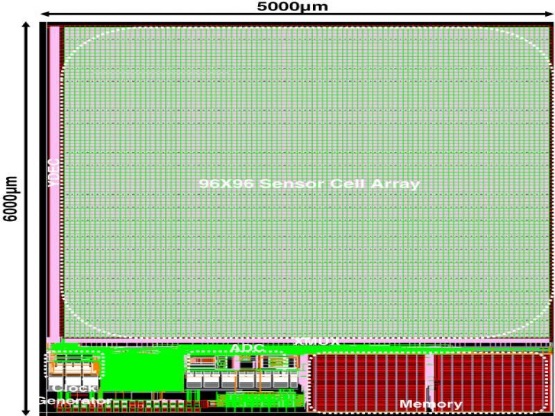 The implemented full chip layout of the 96 × 96 fingerprint sensor with standard CMOS 0.25 μm technology.