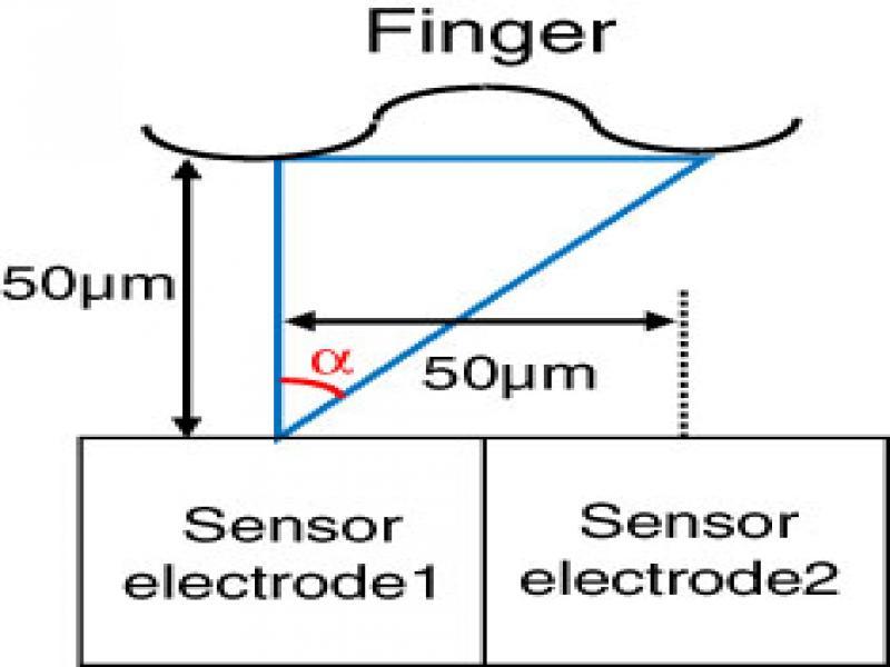 Weight estimation of 2D FIR filter for 50 µm-thick molded fingerprint sensor.