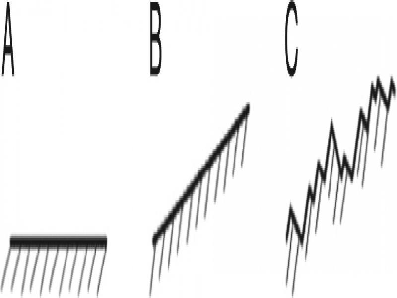 Examples of surface classes: (A) smooth without slope, (B) smooth with some slope, and (C) with both slope and roughness/texture.