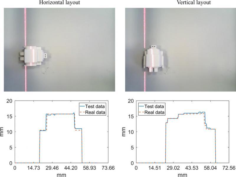 The experimental results for a complex surface (robot toy), including test image with projected laser line (first row), and obtained levelness H(x) from the sample (second row). Working distance is 25 cm, and the sample is placed horizontally and vertically.