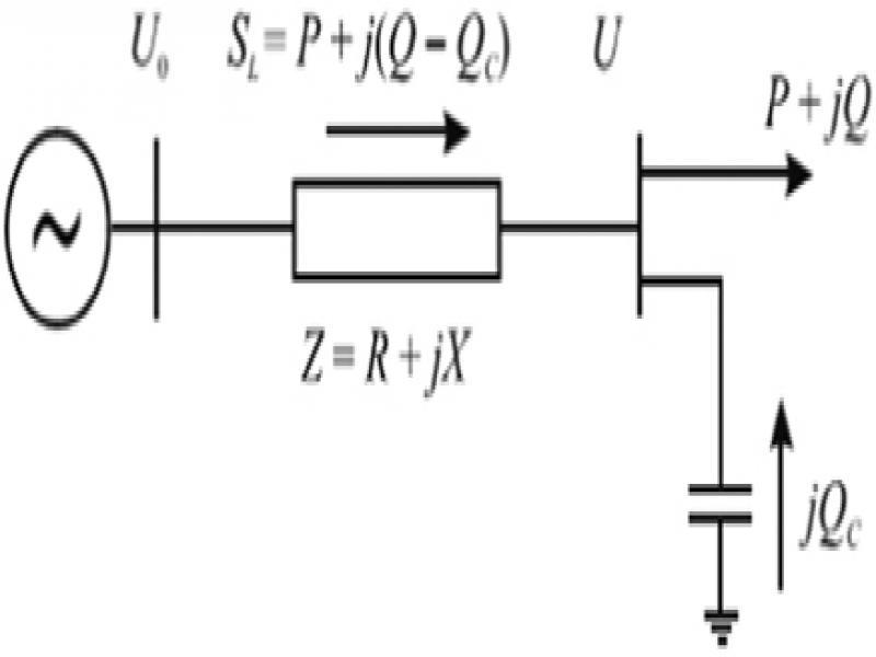 Reactive power compensation principle (Husham and Ahmed, 2018).
