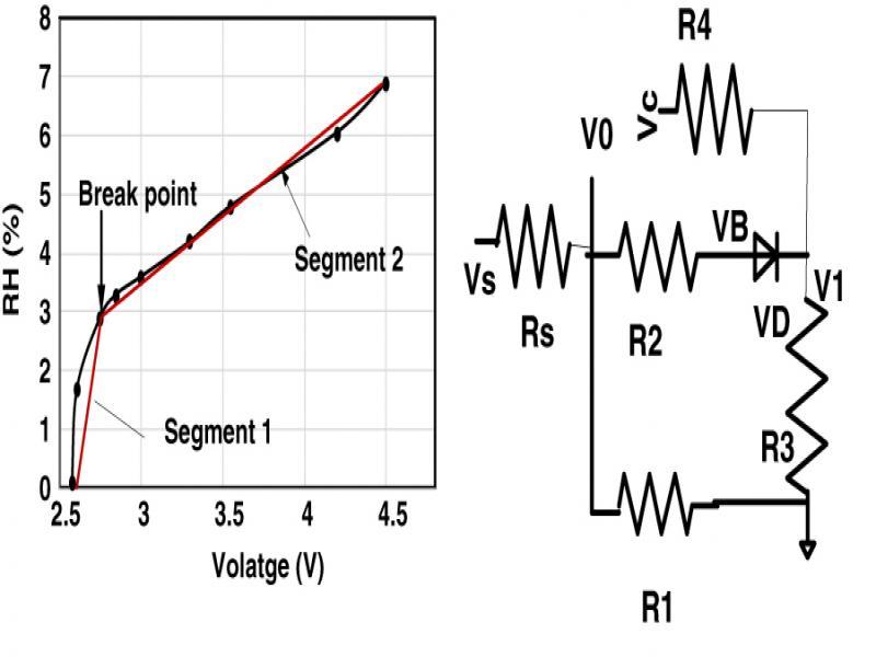 (A) Inverse response of the humidity sensor; (B) linearization circuit.