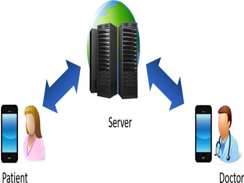 A telehealth system architecture.