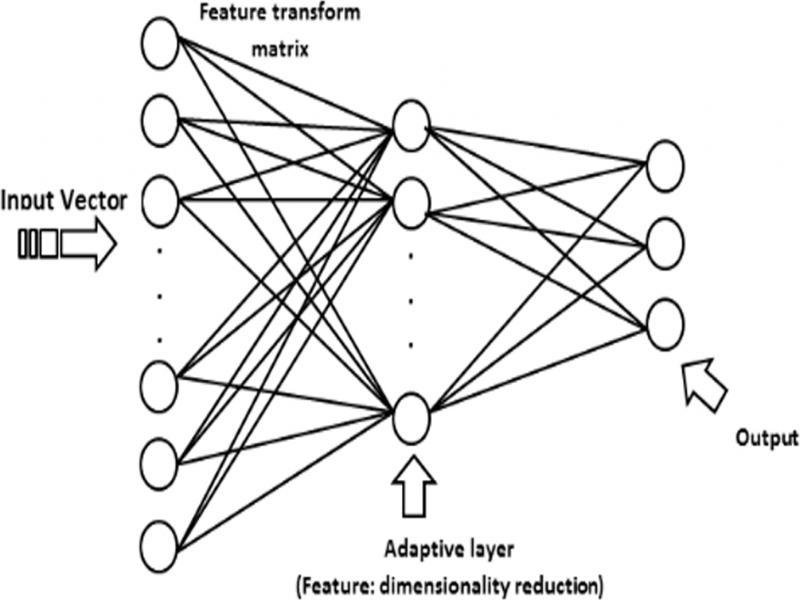 AM-GLVQ architecture (Imah et al., 2012).