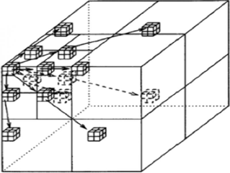 The spatial orientation tree of 3D SPIHT.