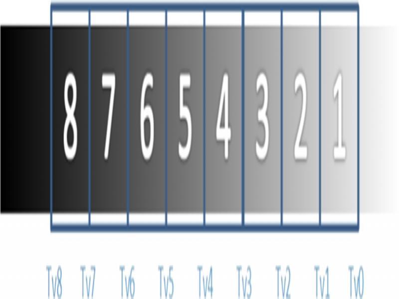 A set of the threshold to determine the class in each color category.