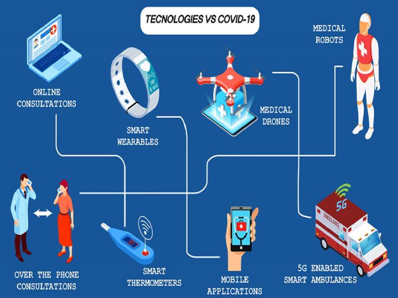 Different technologies versus the COVID-19 (Chamola et al., 2020).