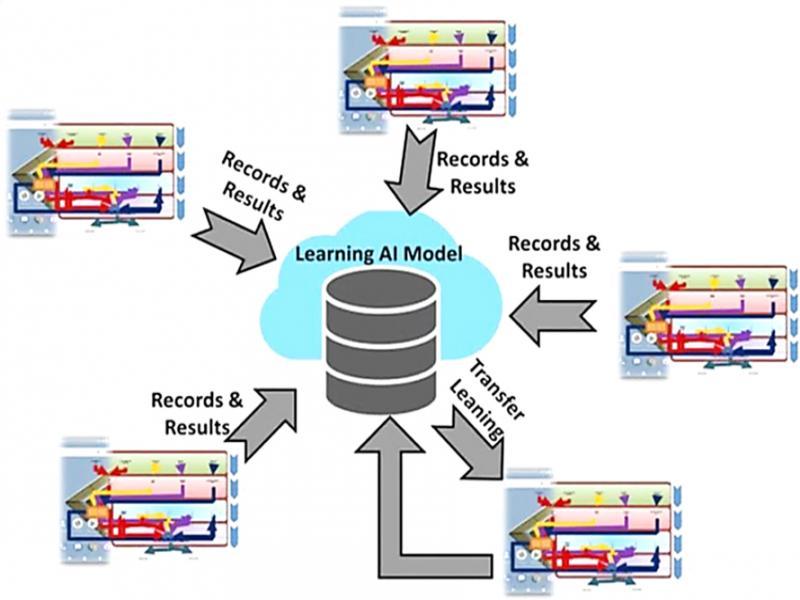 Cloud computing for the proposed framework (Maghded et al., 2020).