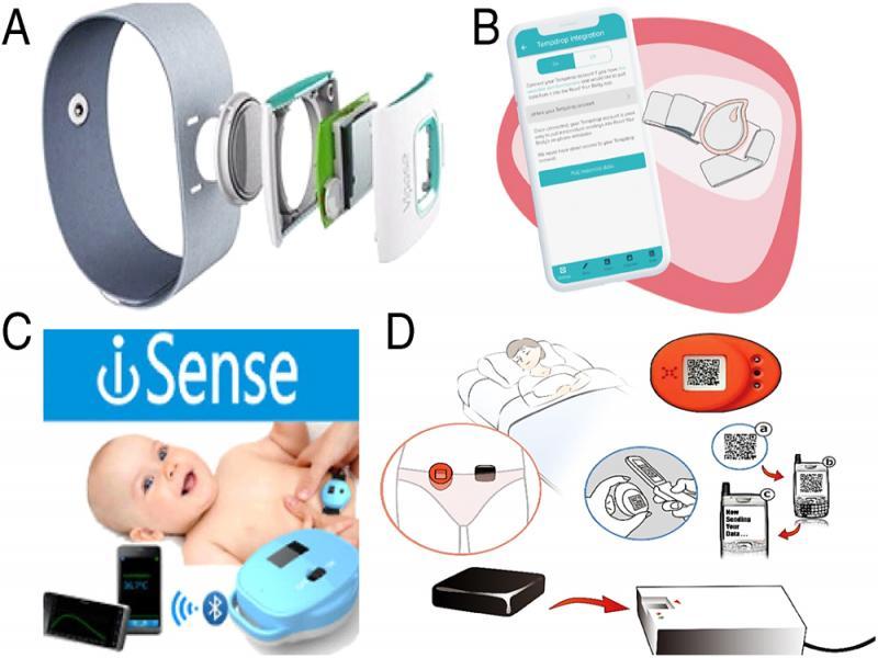 iFever (a), Tempdrop (b), iSense (c), Ran’s Night (d), and smart thermometers.