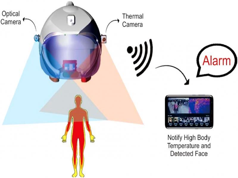 Smart Helmet captures temperature by the thermal optical camera (Triaxtec, 2019).