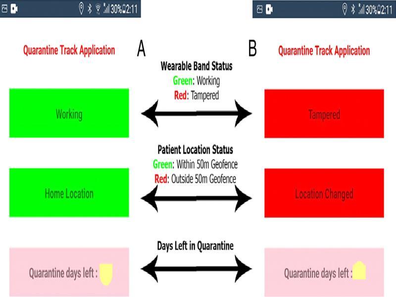 Mobile application screens of the IoT-Q-Band system showing the cases: (a) when the band is connected, and the subject is within 50 meters of registered quarantine Geo-location, and (b) when the wearable tampered, and the patient is outside the 50 meters of the registered quarantine Geo-location (Singh et al., 2020).
