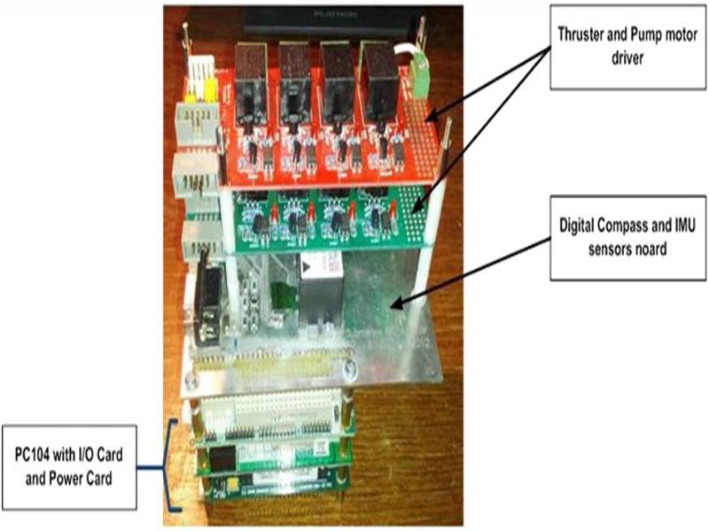 Complete AUV hardware.