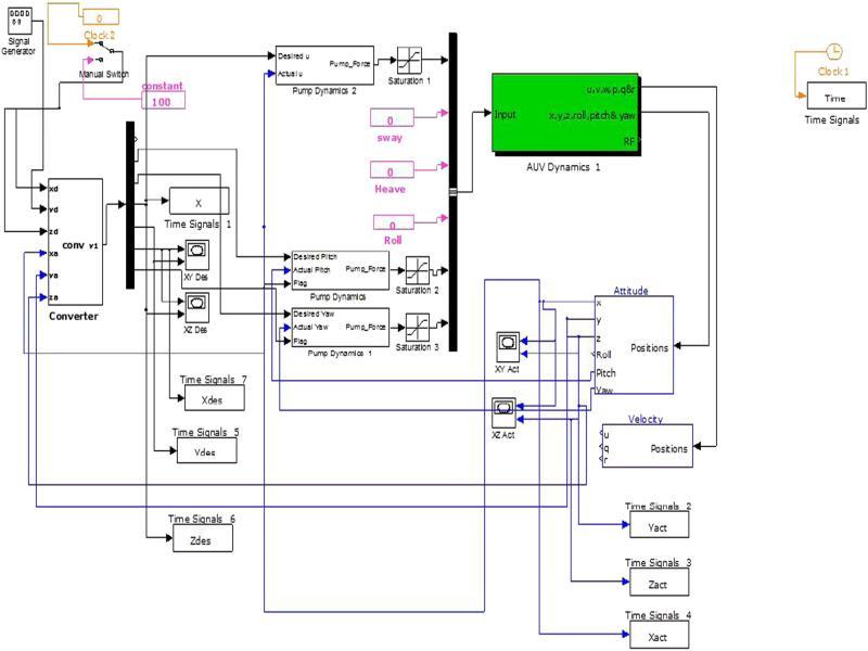 Simulink block diagram.