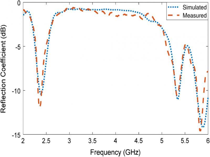 Reflection coefficient of the TBFMPA.