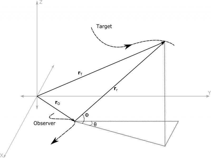 Observer and target’s geometry for observability analysis.