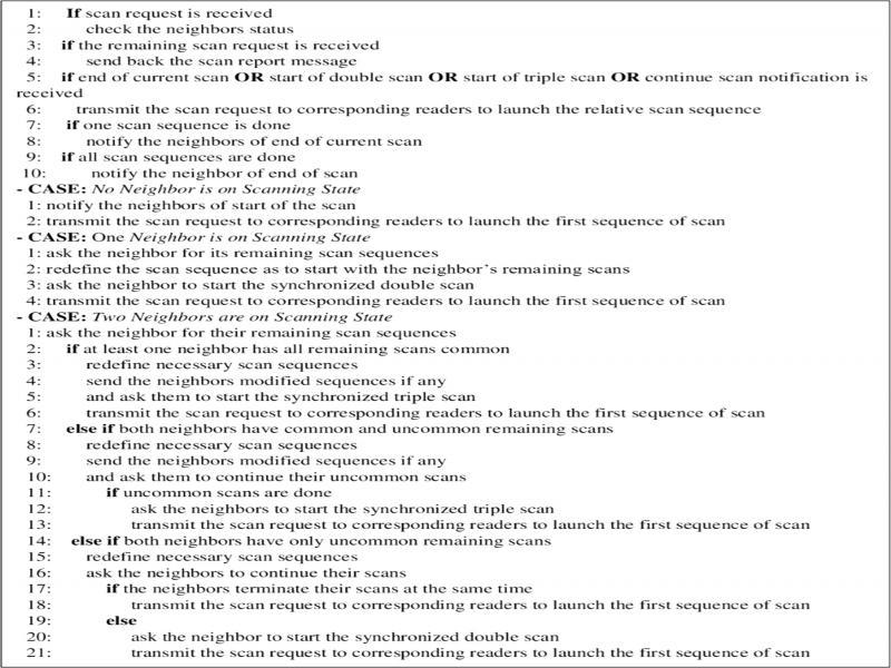 Message sequence chart of double scan coordination.