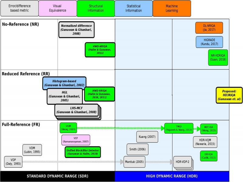 Our proposed research road map.