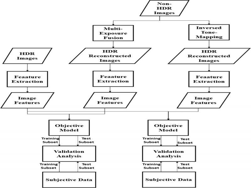 Research framework for current proposed method.