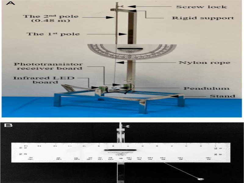 The structure of the experimental set; (a) experimental set, and (b) fix swing angle.