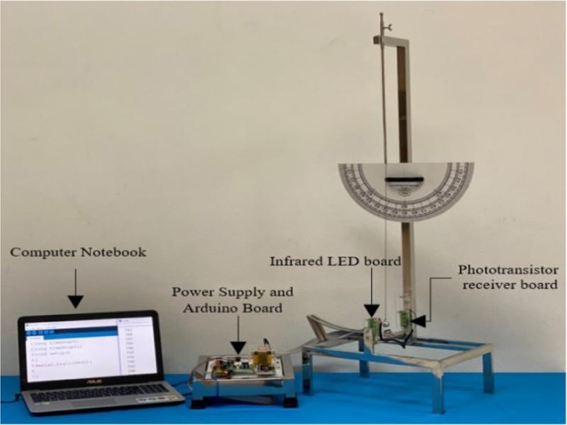 The computer-based experiment set on a simple pendulum.
