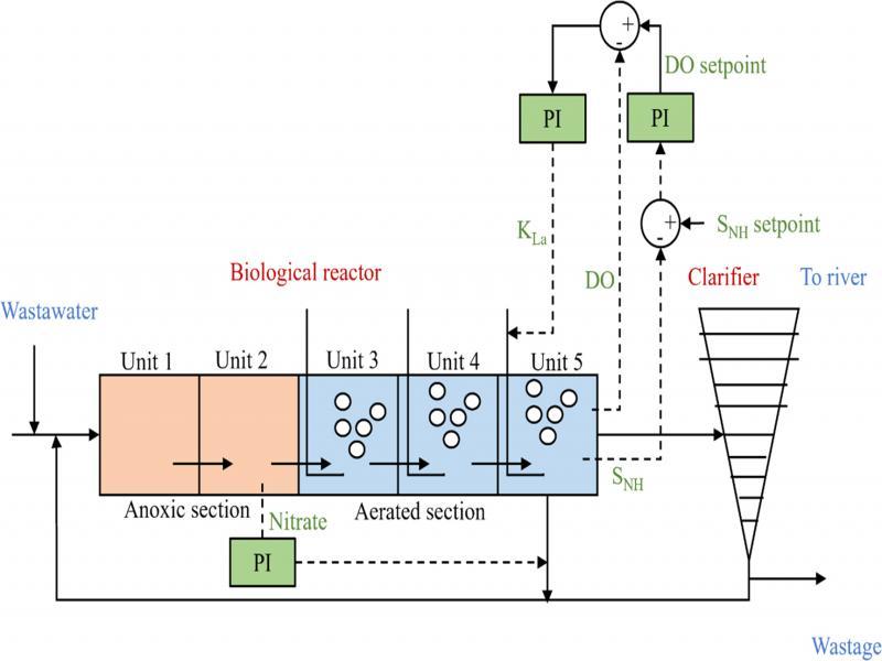 Feedback PI ABAC configuration.