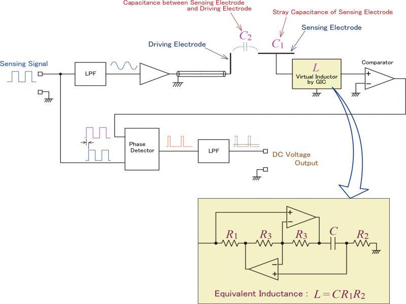 Basic configuration of sensing circuit using GIC as virtual inductor.