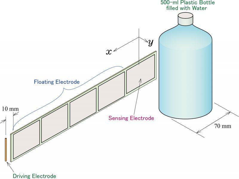 Experimental setup to confirm the effect of expanding detection range by the floating electrode.