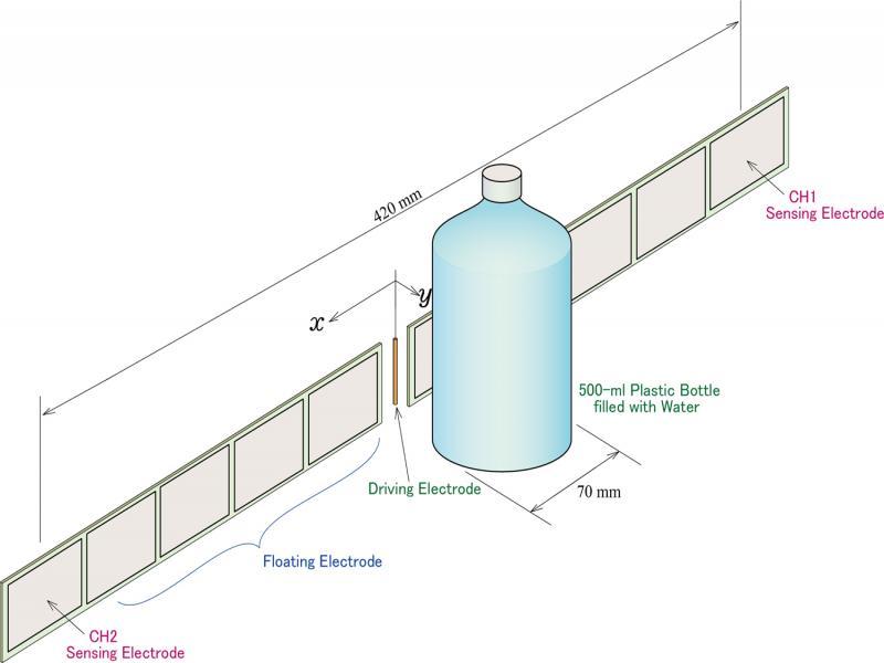 Experimental setup of two-channel sensing.
